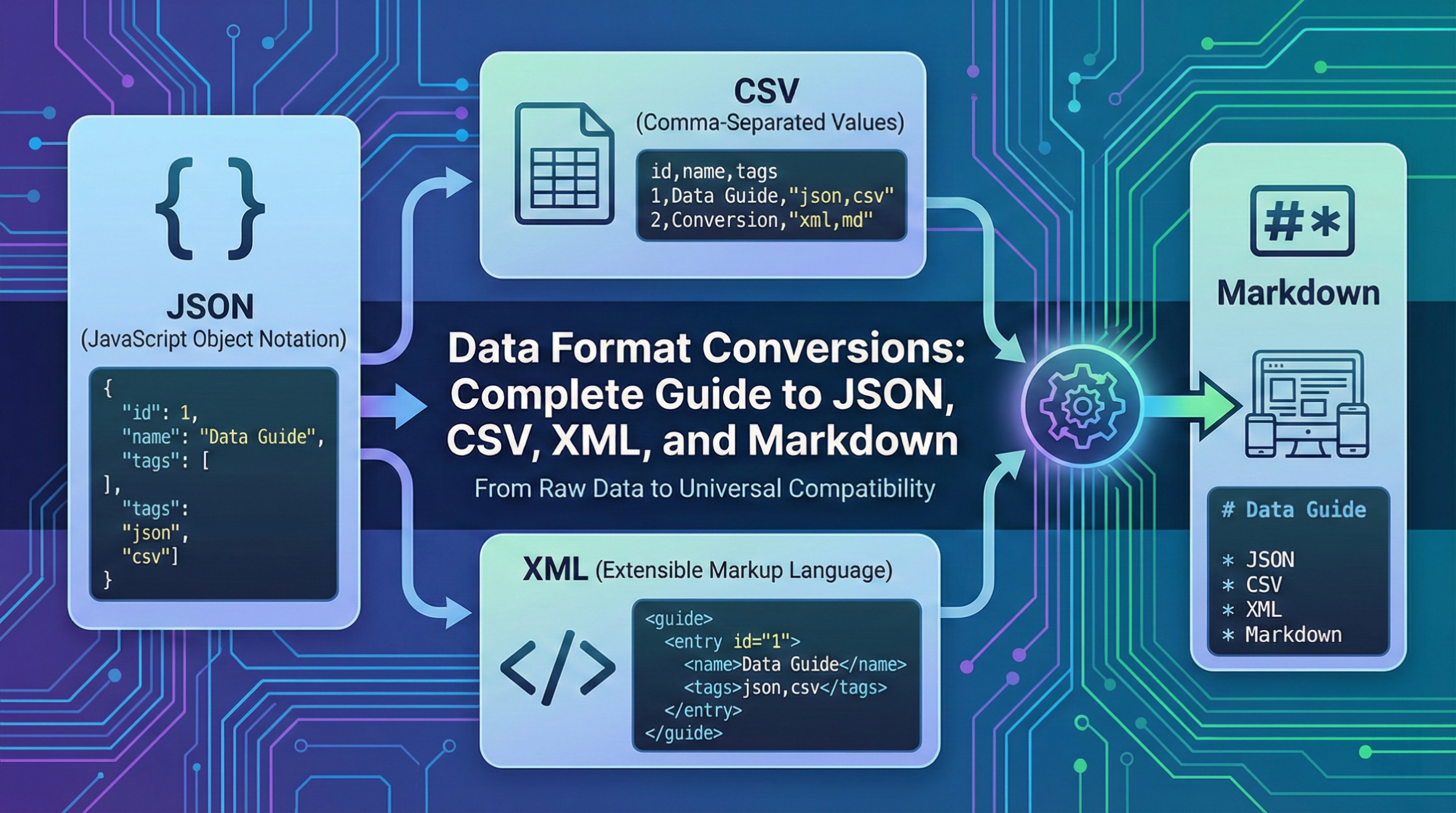 Data Format Conversions: Complete Guide to JSON, CSV, XML, and Markdown